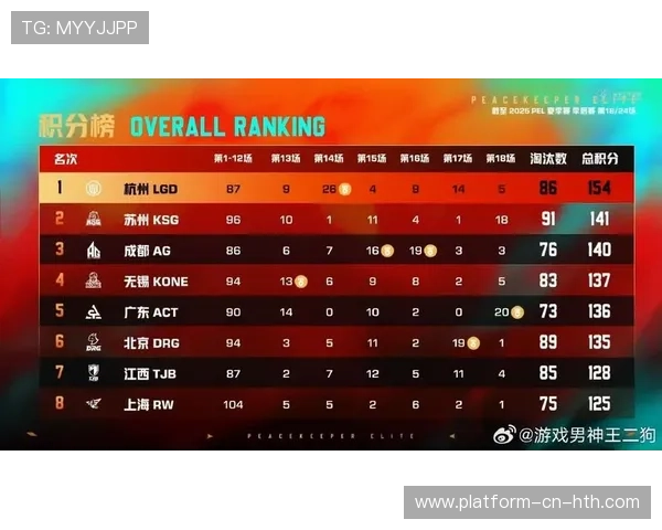 季后赛临近，谁能突破重围？，季后赛出局